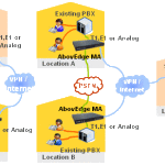 Simplify VoIP Across Multiple Locations