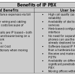 Build Better Business with Hosted PBX!