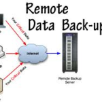 3 Key Remote Data Backup Practices Any Organization Should Follow