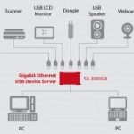 Assess Your Needs With Gigabit Ethernet