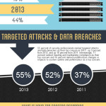 2013 Server Security Report