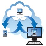 Unexpected Problems That Come From Using a Hosted Virtual Desktop