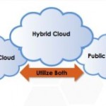 3 Things to Consider before Moving to a Hybrid Cloud