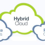 Intro to Hybrid Cloud for the Non IT Group
