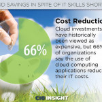 Cut Business Costs: 3 Ways The Cloud Can Help