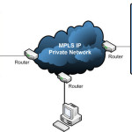 Switch to MPLS with the Help of This Guide