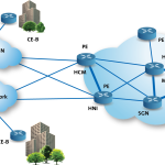 3 Ways to Advance Your Business with an MPLS Network