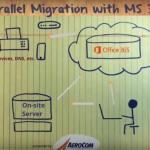 Parallel Migration with MS Office 365 [Video]