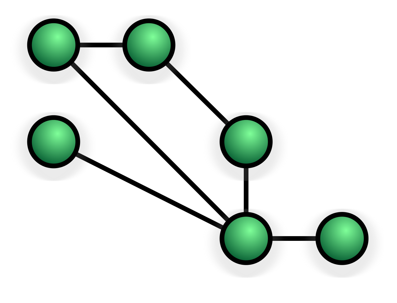 Point to Point Network