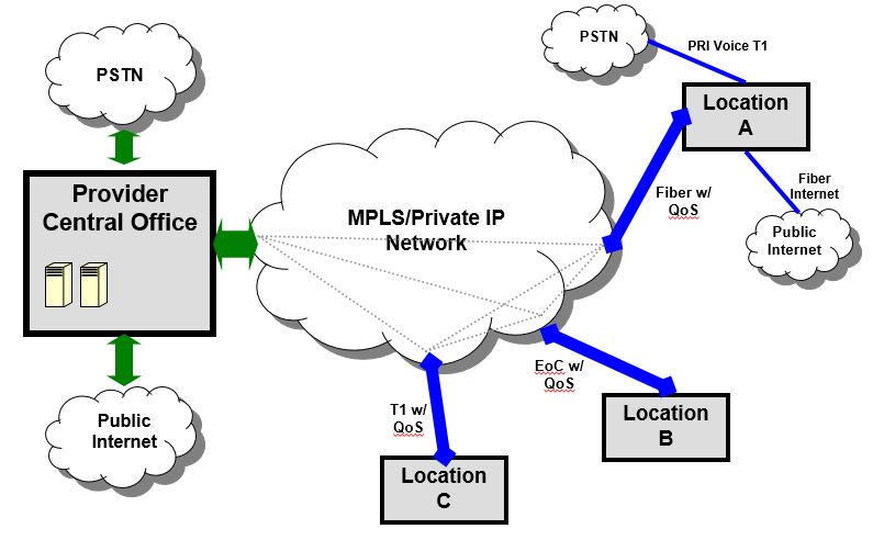 Technology Picture - MPLS