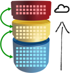 AST simplifies Cloud SAN Migration…no more headaches