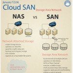 Cloud NAS vs. SAN (INFOgraphic)