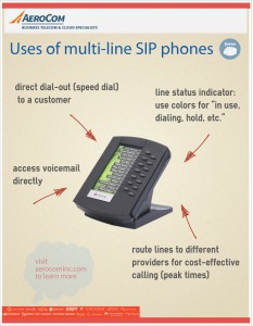Uses of multi-line SIP Phones [INFOgraphic]