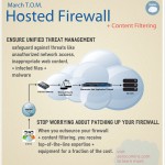 Hosted Firewall + Content Filtering [INFOgraphic]