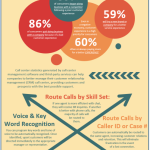 Cloud Call Centers [INFOGRAPHIC]
