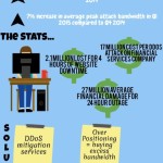 DDoS [INFOGRAPHIC]