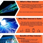 Fiber Internet [INFOGRAPHIC]