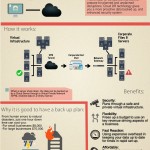 CLOUD DR [INFOGRAPHIC]