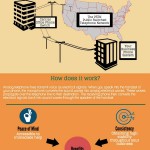 Analog Lines (POTS) [Infographic]