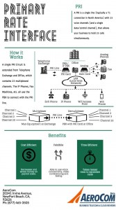 PRI [INFOGRAPHIC]