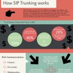 SIP TRUNKING [INFOGRAPHIC]