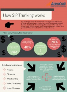 SIP TRUNKING [INFOGRAPHIC]