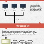 Cable Internet [Infographic]