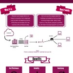 Ethernet Over Copper (EoC) [Infographic]
