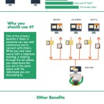 Web Conferencing [Infographic]