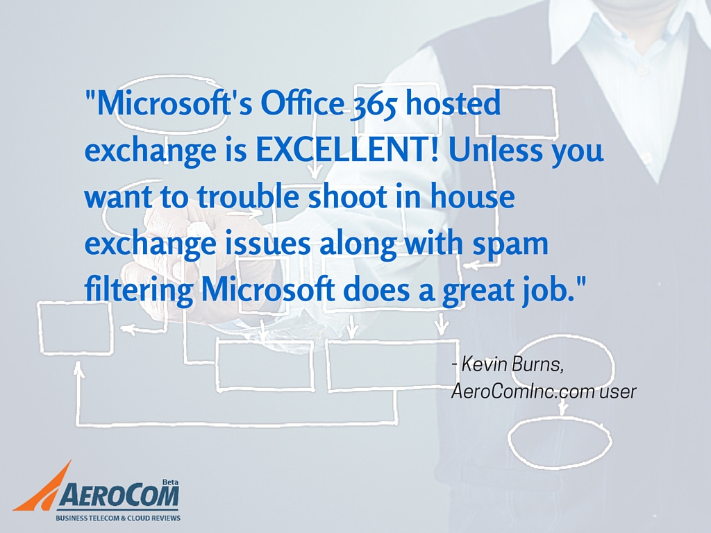 -Microsoft's office 365 hosted