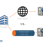 Fix poor VoIP call quality with a dedicated circuit