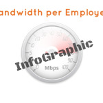 Internet bandwidth per employee [infographic]