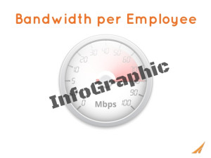 Internet bandwidth per employee [infographic]