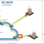 The Best SD-WAN Vendors: TCP Proxy