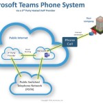 Microsoft Teams Phone System: Calling Plan