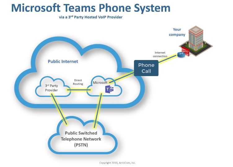 Microsoft Teams Phone System - Calling Plan