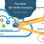 The Best SD-WAN Vendors: Partial Sites