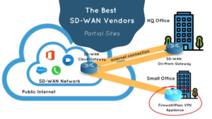 The Best SD-WAN Vendors: Partial Sites