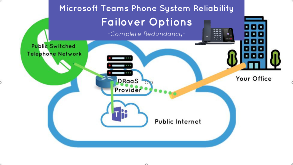 Microsoft Teams Phone System Reliability - Failover Options Complete - Redundancy