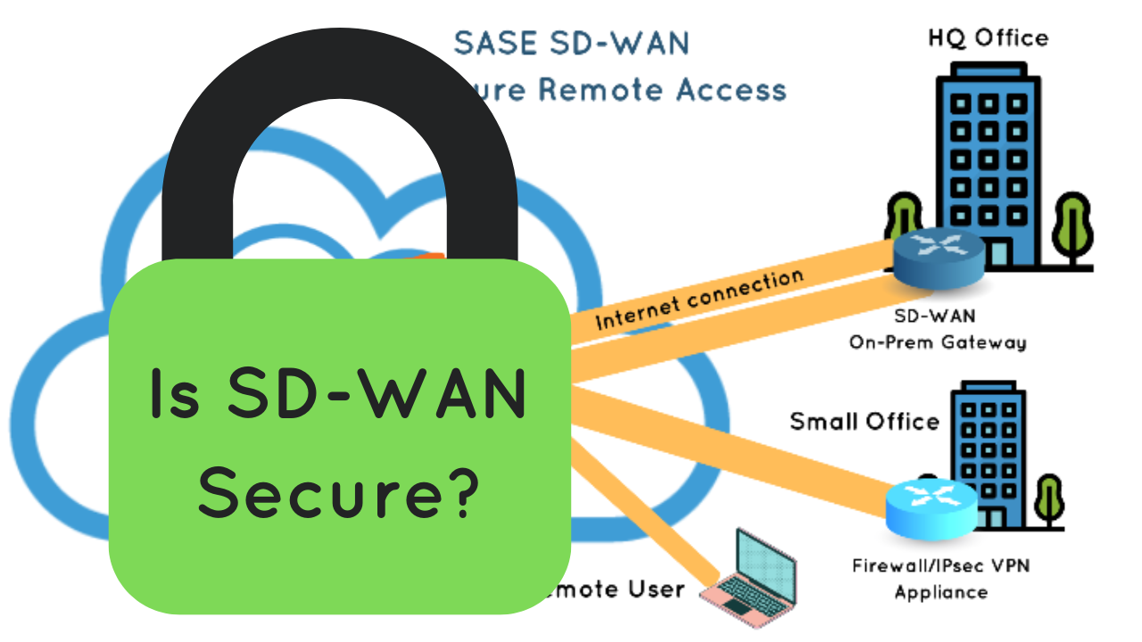 Is SDWAN a secure wide area network technology?