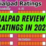 Dialpad Review & Ratings for Large Companies in 2025