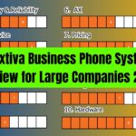 Nextiva Business Phone System Review for Large Companies 2025