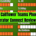 CallTower Teams Phone Operator Connect Review 2025