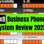 8×8 Business Phone System Review for Large Companies in 2025